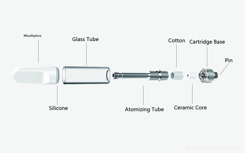 ccell cartridge structure